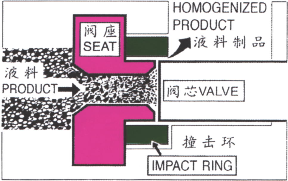 均質(zhì)機(jī)配件 (3)